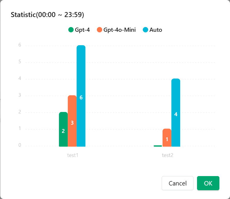 共享用户用量统计